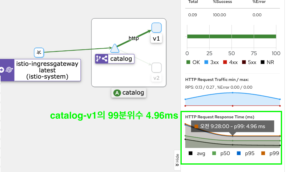 istio-in-action/ch10-slowpod-before-kiali-v1-resp.png