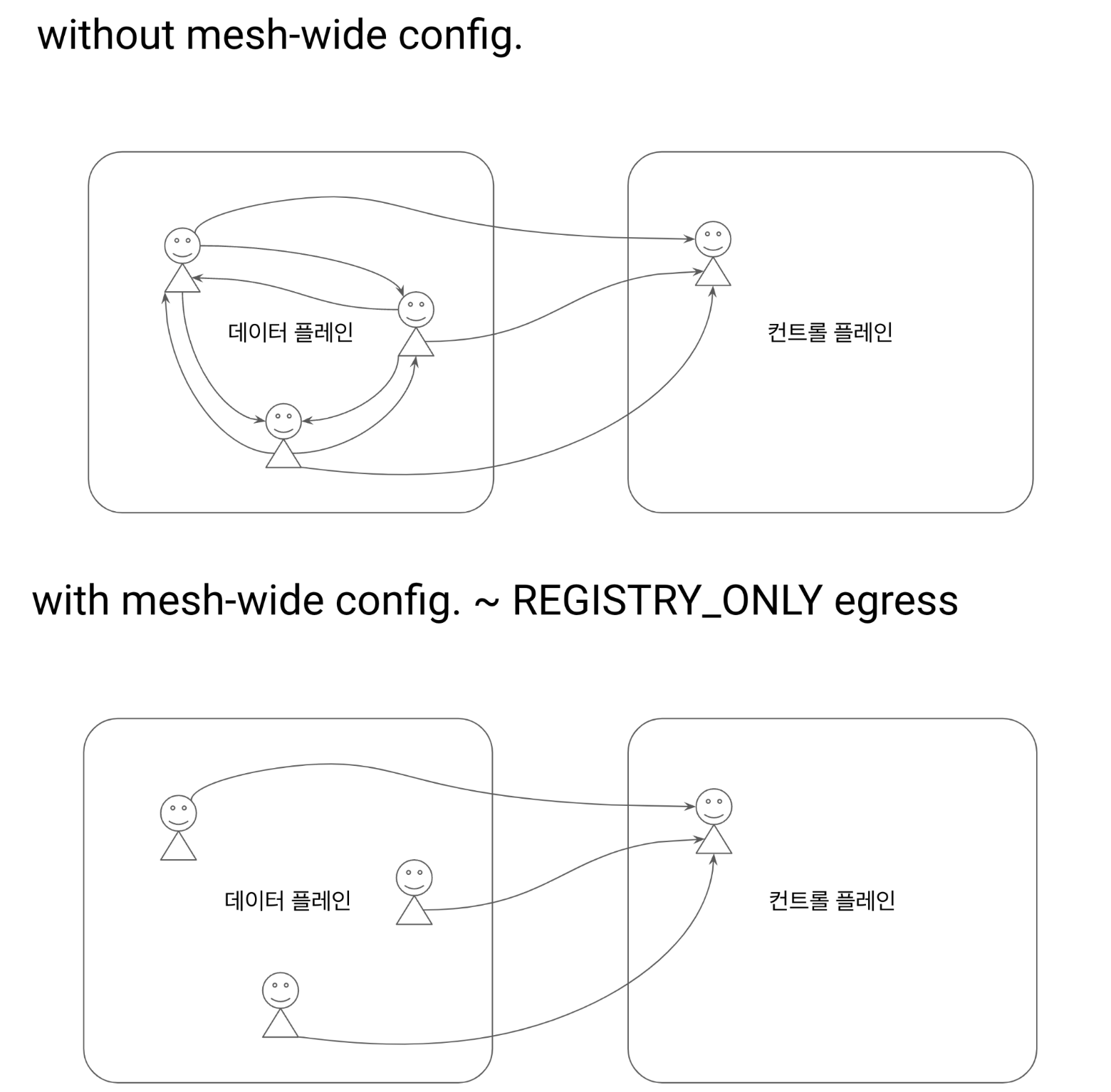 ch11-istio-mesh-wide-config.png